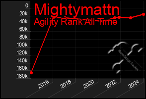Total Graph of Mightymattn