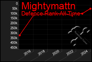Total Graph of Mightymattn
