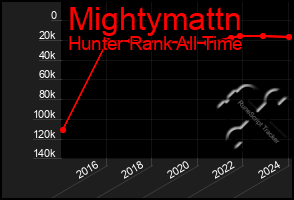 Total Graph of Mightymattn