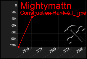 Total Graph of Mightymattn