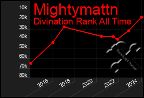 Total Graph of Mightymattn