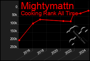 Total Graph of Mightymattn