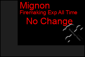 Total Graph of Mignon