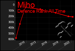 Total Graph of Miho