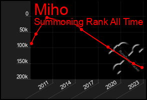 Total Graph of Miho