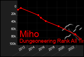 Total Graph of Miho