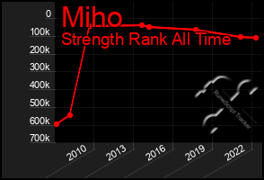 Total Graph of Miho