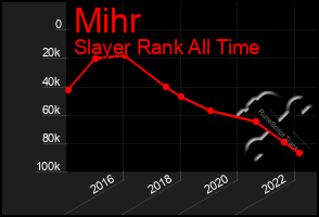 Total Graph of Mihr