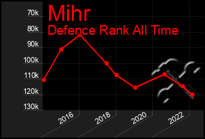 Total Graph of Mihr