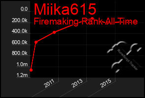 Total Graph of Miika615