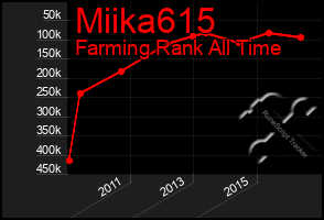 Total Graph of Miika615