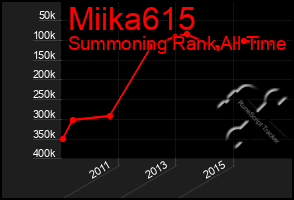 Total Graph of Miika615