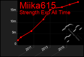 Total Graph of Miika615