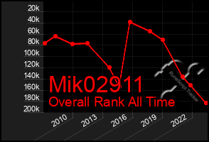 Total Graph of Mik02911