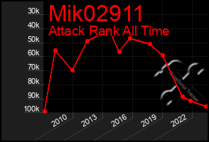 Total Graph of Mik02911