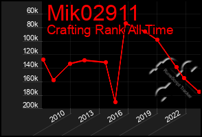 Total Graph of Mik02911