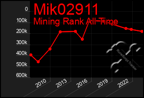 Total Graph of Mik02911