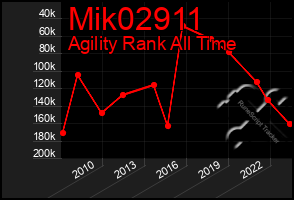 Total Graph of Mik02911