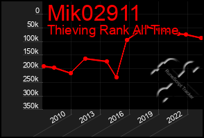 Total Graph of Mik02911