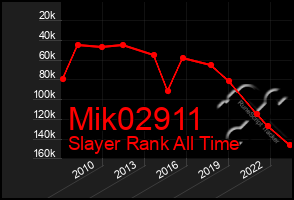 Total Graph of Mik02911