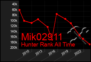 Total Graph of Mik02911