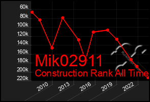 Total Graph of Mik02911