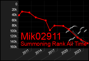 Total Graph of Mik02911