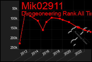 Total Graph of Mik02911