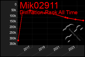 Total Graph of Mik02911