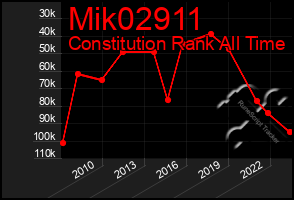 Total Graph of Mik02911