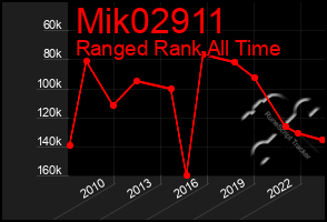 Total Graph of Mik02911