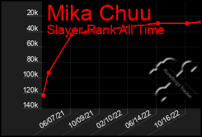 Total Graph of Mika Chuu