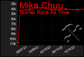 Total Graph of Mika Chuu