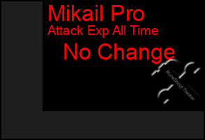 Total Graph of Mikail Pro