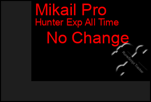 Total Graph of Mikail Pro