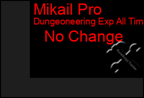 Total Graph of Mikail Pro