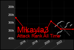 Total Graph of Mikayla3