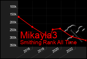 Total Graph of Mikayla3