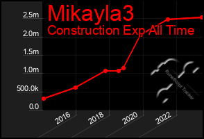 Total Graph of Mikayla3