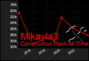 Total Graph of Mikayla3