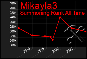 Total Graph of Mikayla3