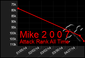 Total Graph of Mike 2 0 0 7