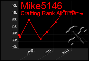 Total Graph of Mike5146