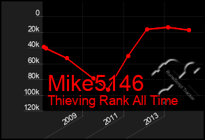 Total Graph of Mike5146