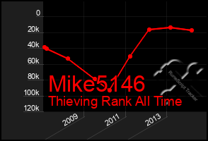 Total Graph of Mike5146