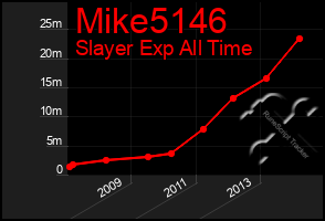 Total Graph of Mike5146