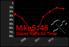 Total Graph of Mike5146