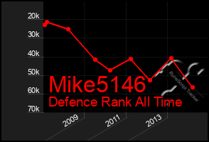 Total Graph of Mike5146