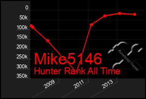 Total Graph of Mike5146