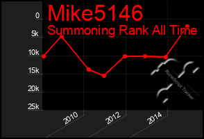 Total Graph of Mike5146